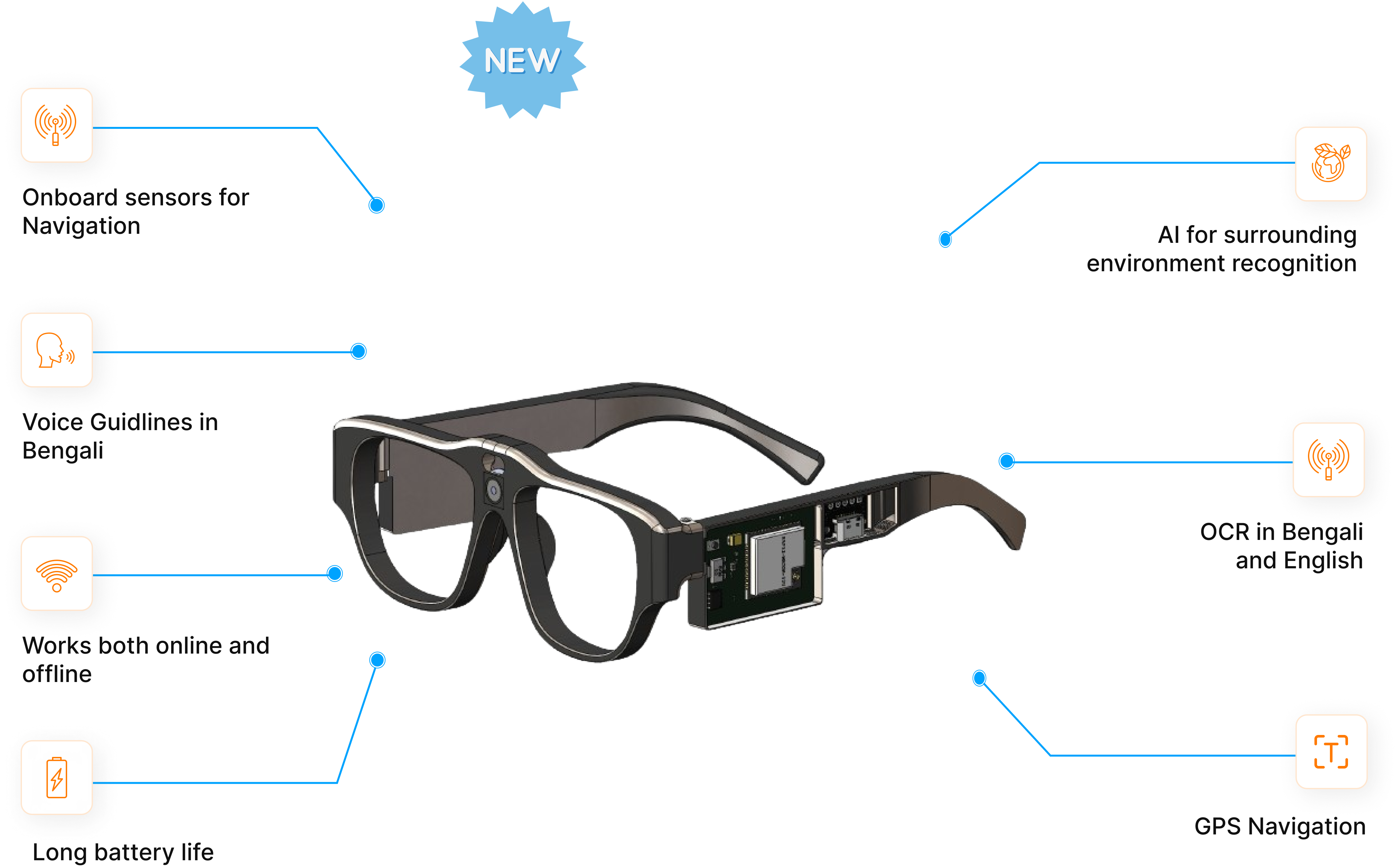 Drishti Smart Glass